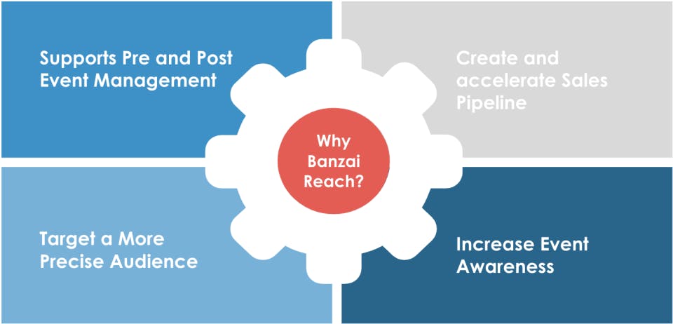 Banzai Reach Screenshot 1