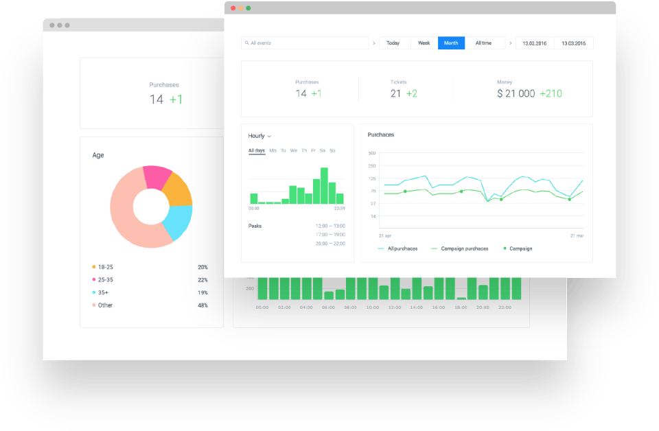 Radario Marketing Platform Screenshot 1
