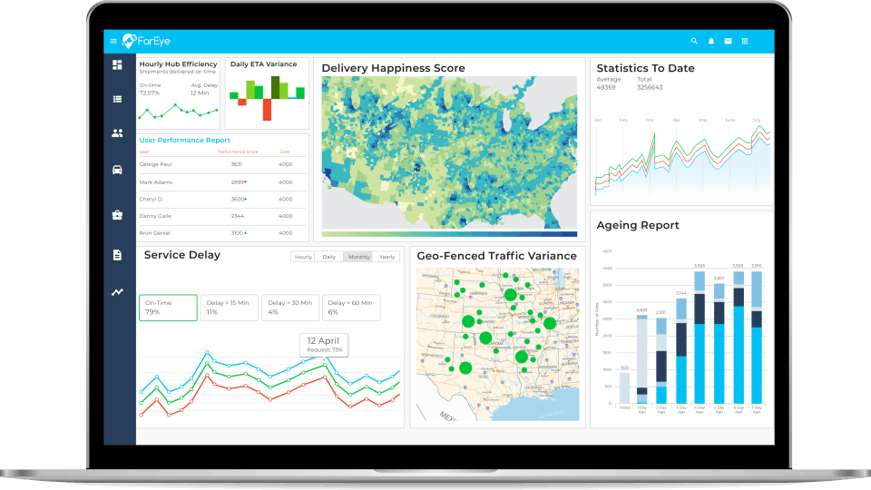 Intelligent Delivery Orchestration Platform Screenshot 1