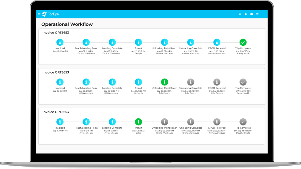 Intelligent Delivery Orchestration Platform Screenshot 3