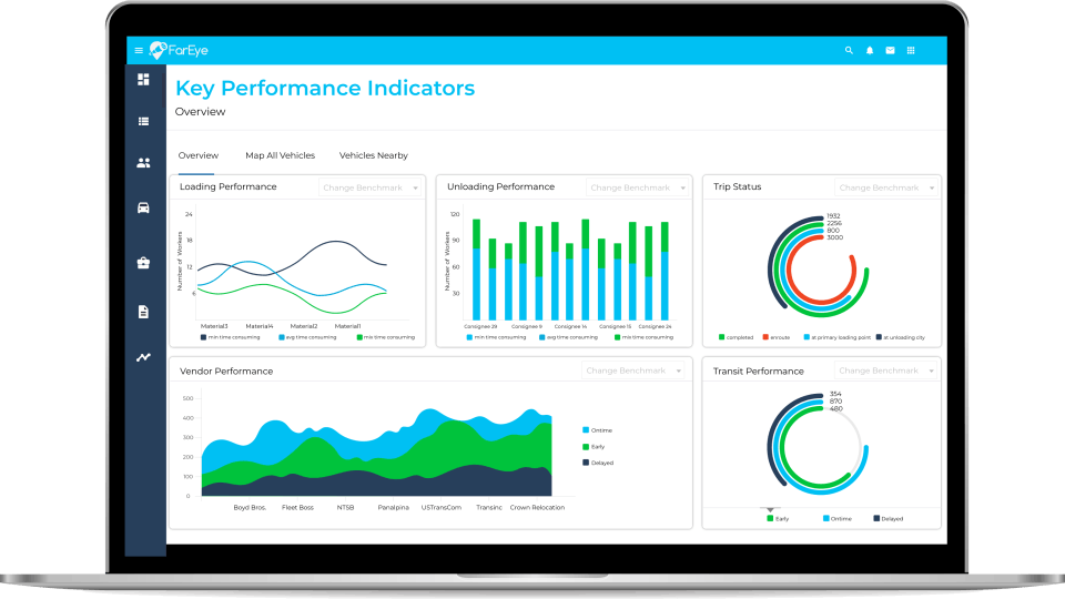 Intelligent Delivery Orchestration Platform Screenshot 4