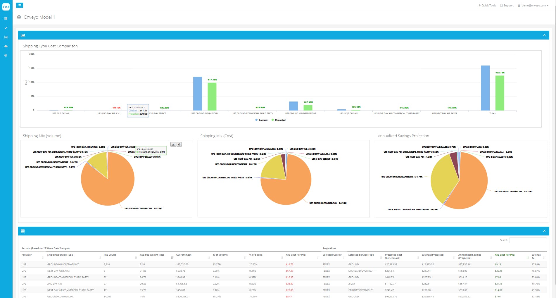 Enveyo Screenshot 3