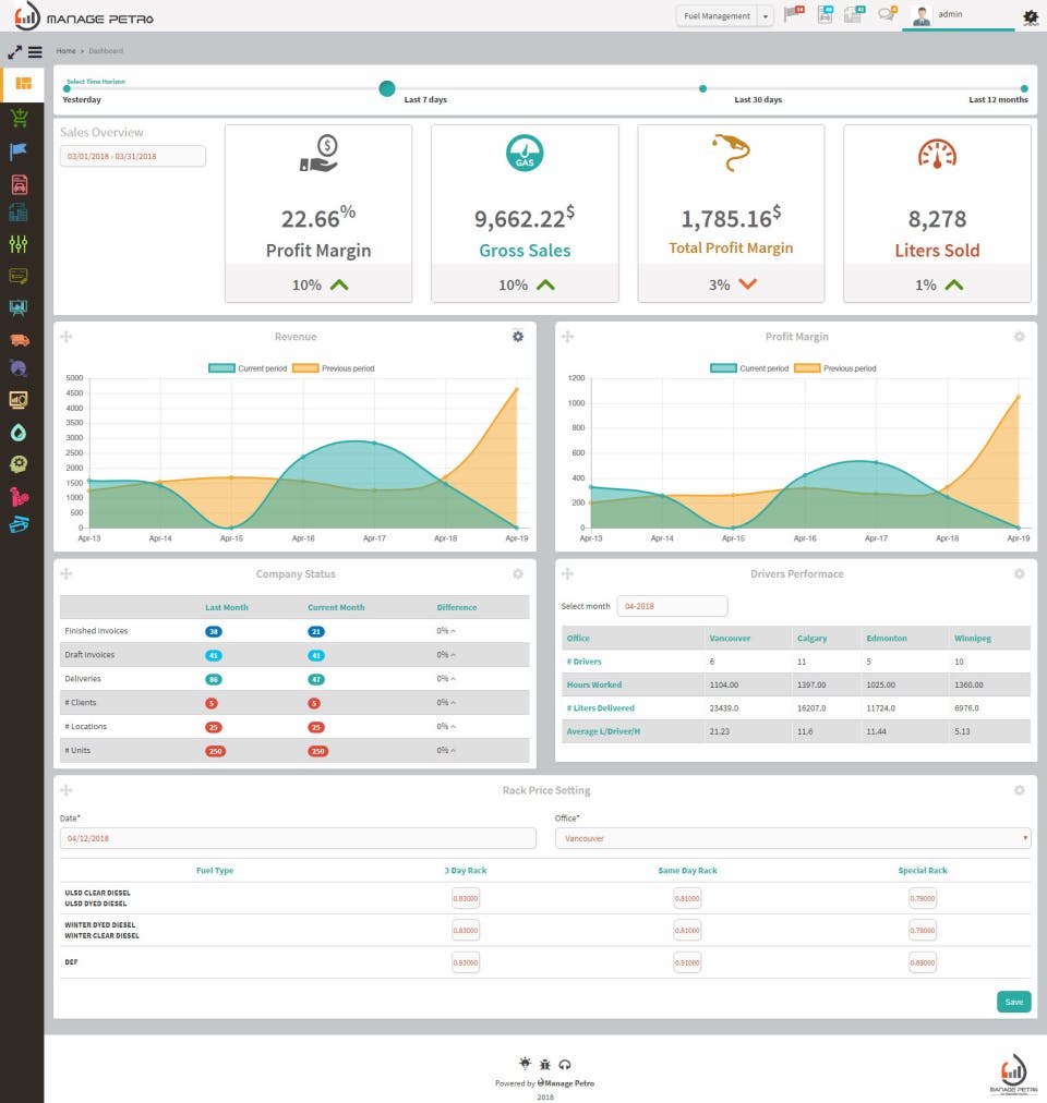 Manage Petro Screenshot 3