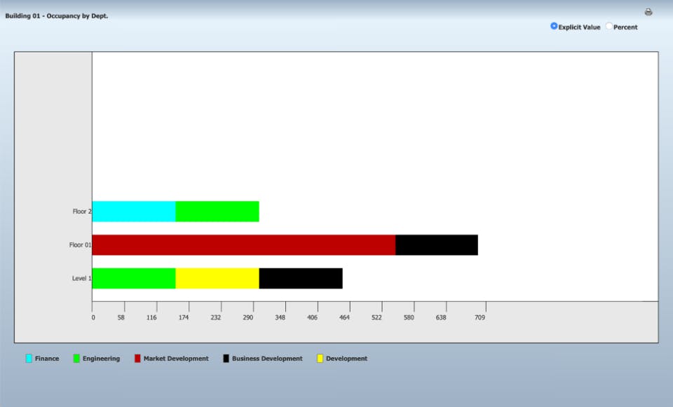 Primavera Unifier Screenshot 3