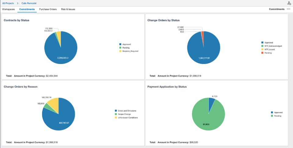 Primavera Unifier Screenshot 5