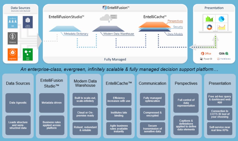 EntelliFusion Screenshot 1