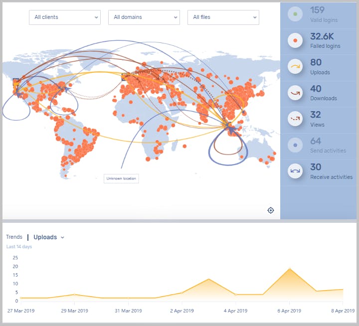 Kiteworks Screenshot 1