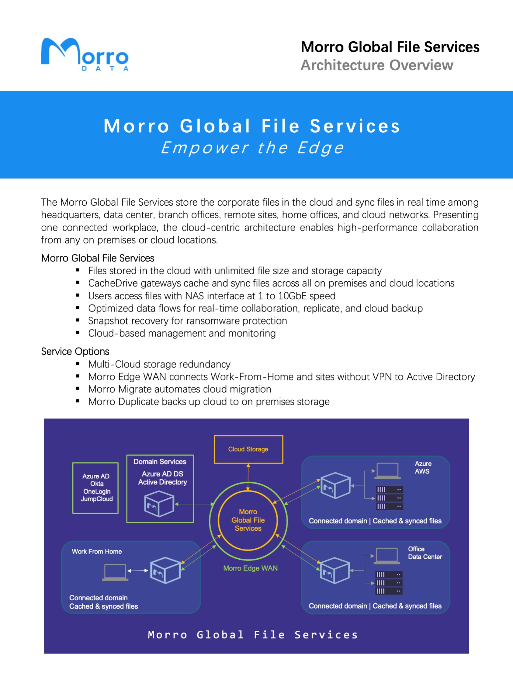 Morro Data CloudNAS Screenshot 2