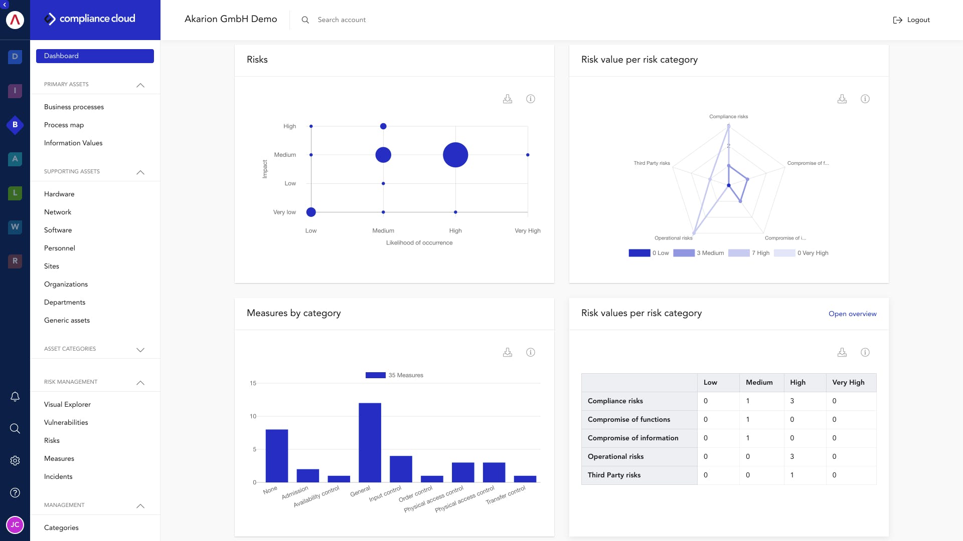 AKARION Compliance Cloud Screenshot 2