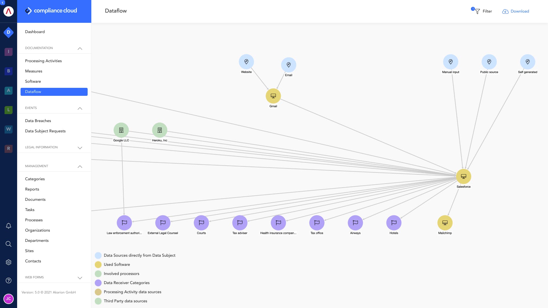 AKARION Compliance Cloud Screenshot 5