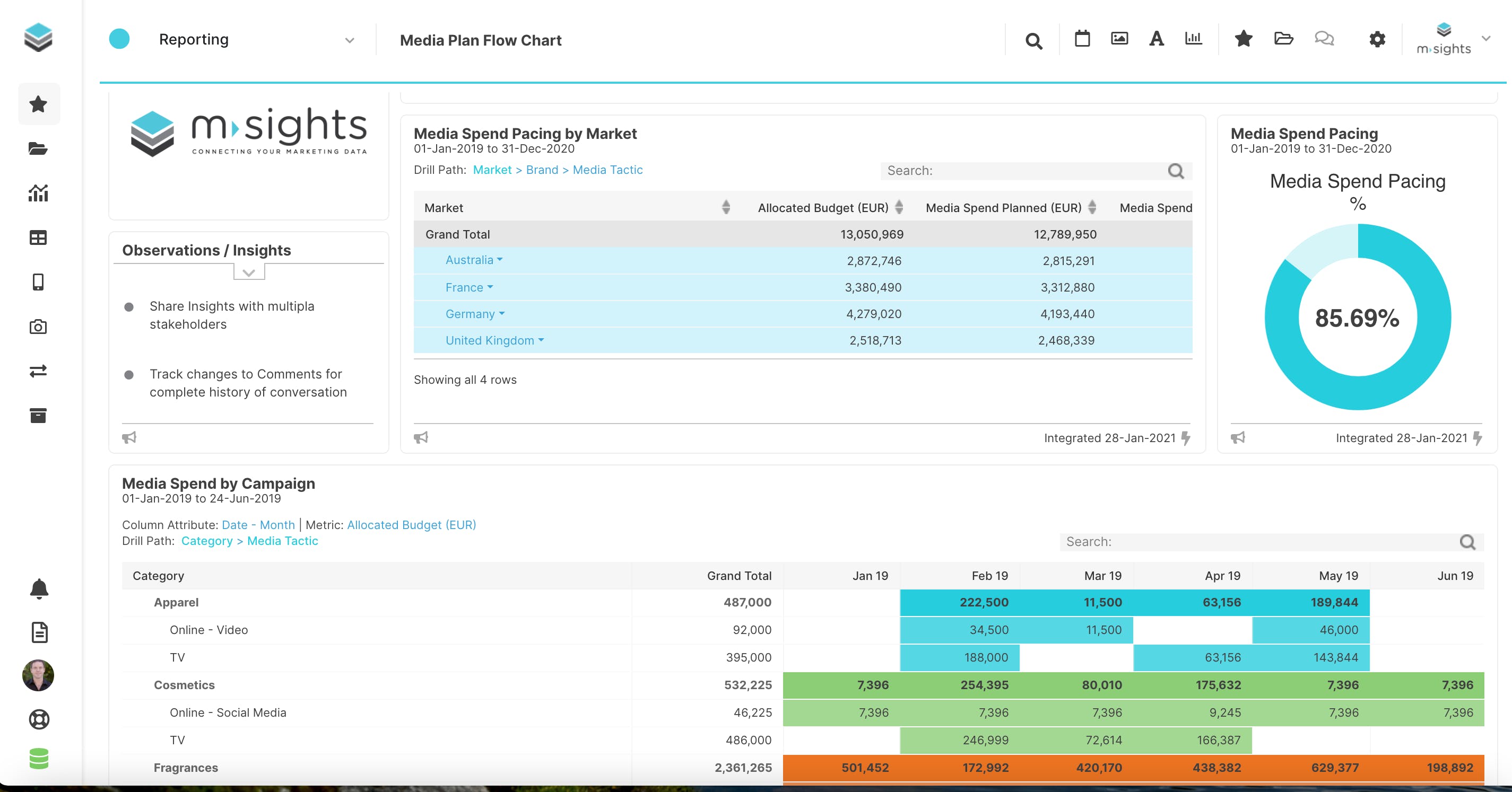MSIGHTS Platform Screenshot 5