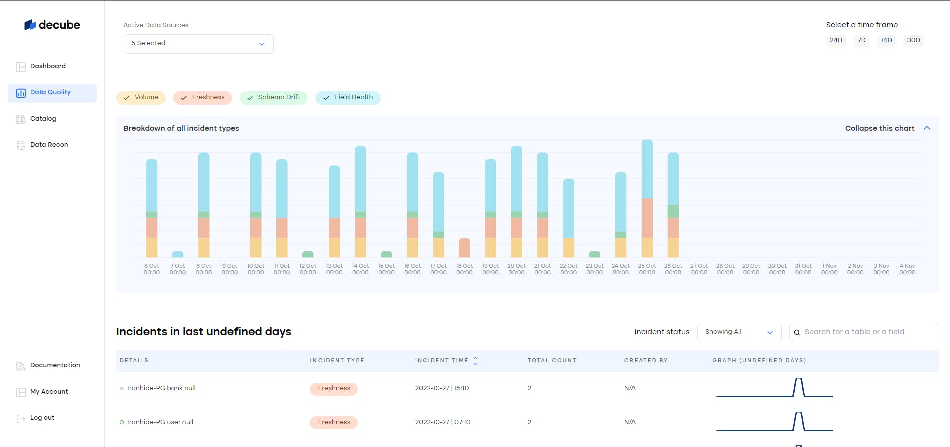 decube Screenshot 2