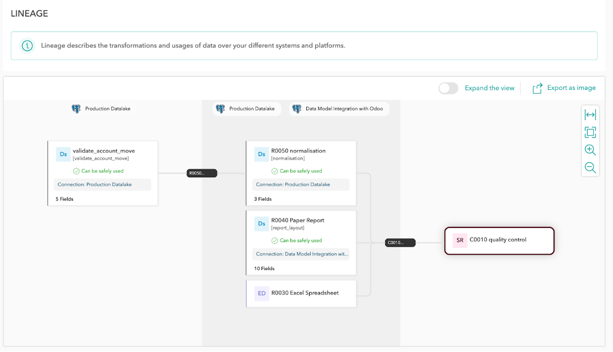 Zeenea Data Catalog Screenshot 3