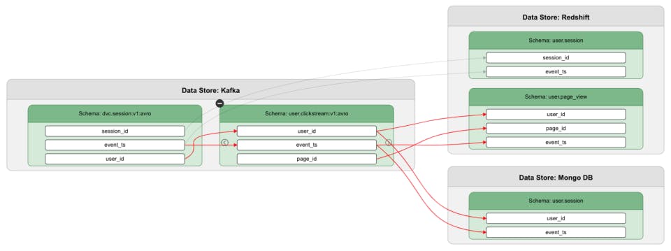 Tree Schema Screenshot 2