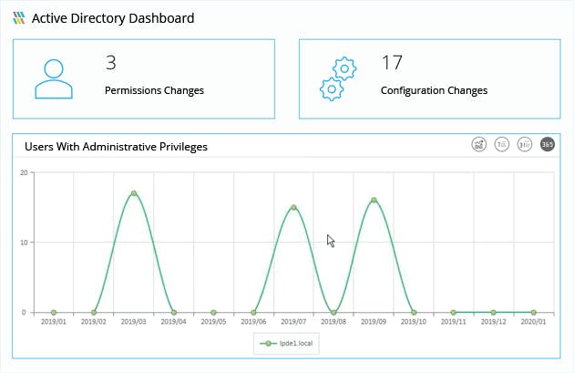 Data Security Platform Screenshot 1