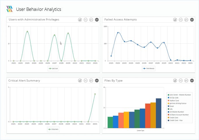 Data Security Platform Screenshot 2