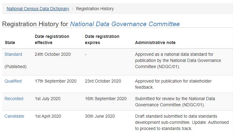 Aristotle Metadata Registry Screenshot 3