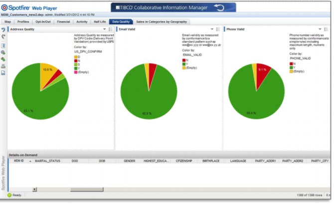 TIBCO MDM Screenshot 4