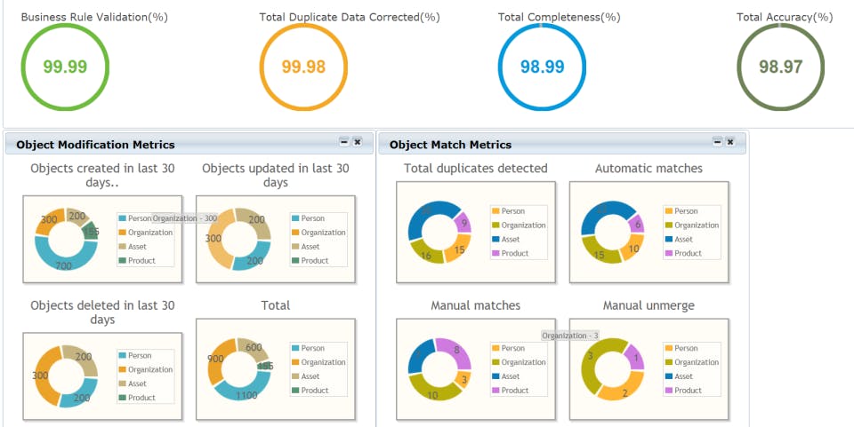 OpenDQ Screenshot 2