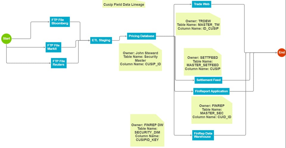 OpenDQ Screenshot 3