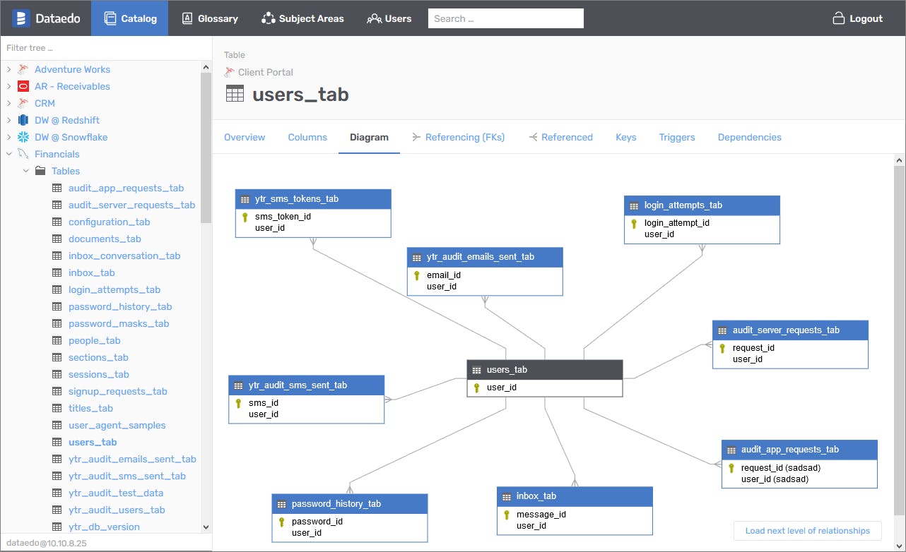 Dataedo Screenshot 2