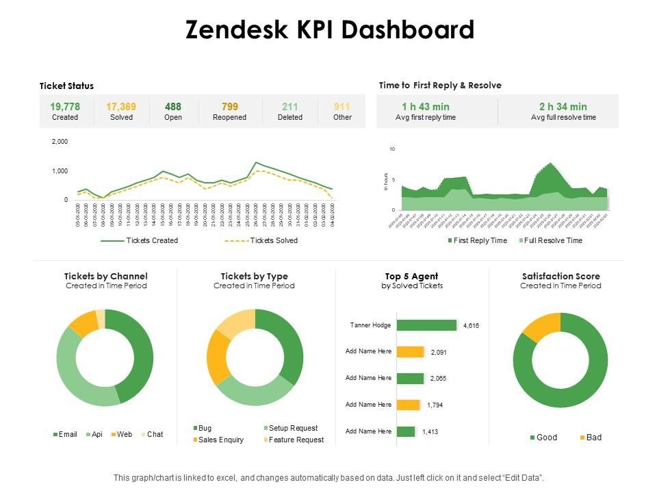 Email Tracking for Zendesk Screenshot 5