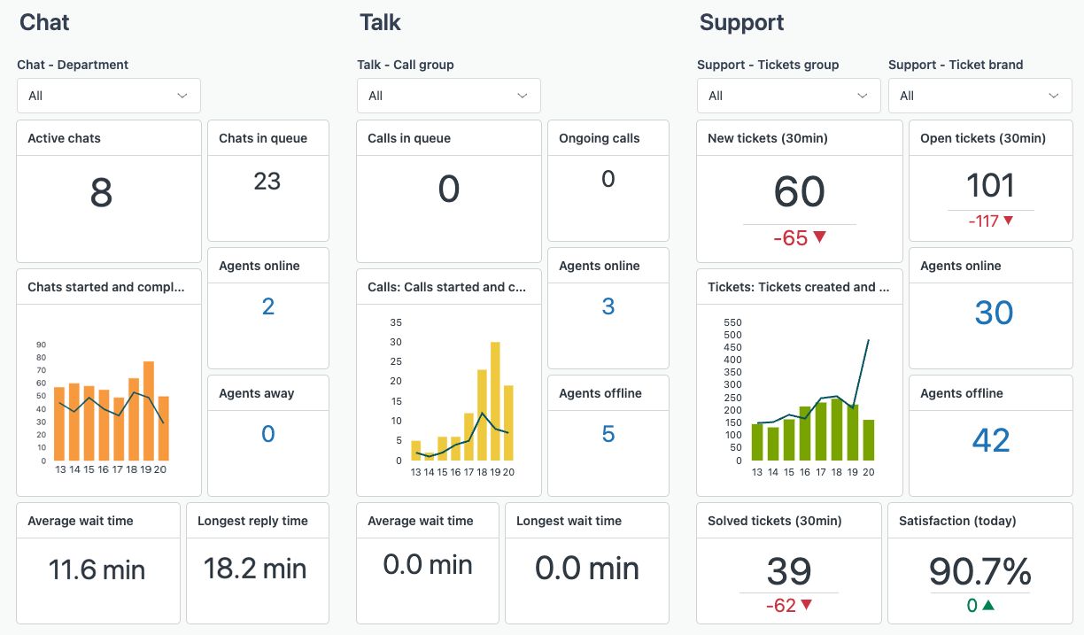 Email Tracking for Zendesk Screenshot 6