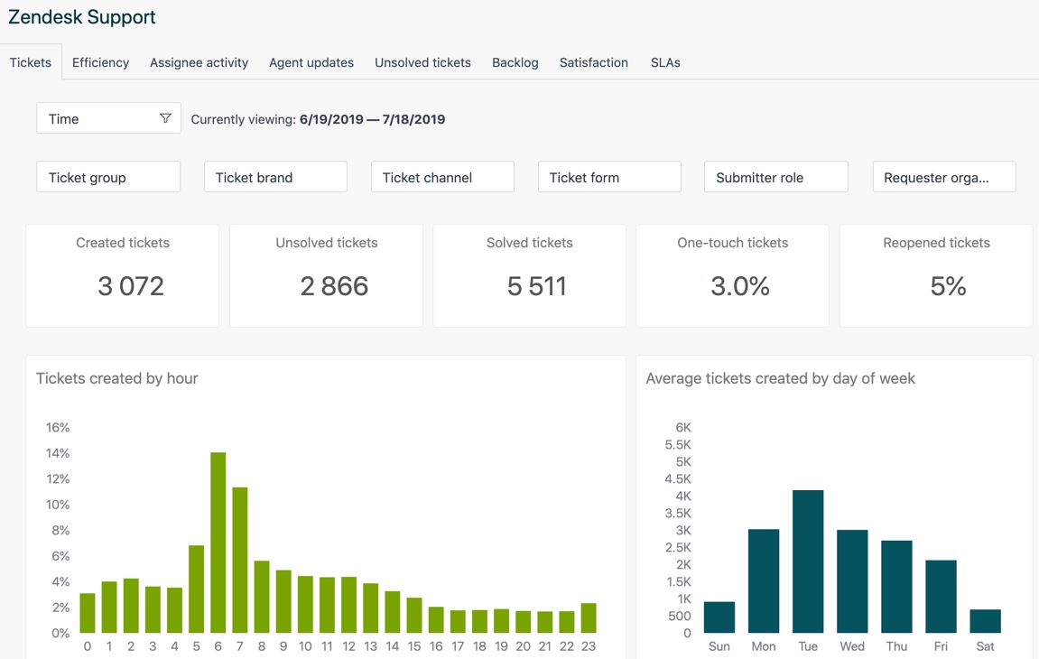Email Tracking for Zendesk Screenshot 7