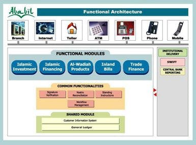 Ababil Screenshot 1
