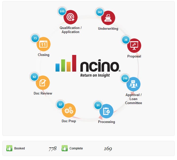 nCino Screenshot 5