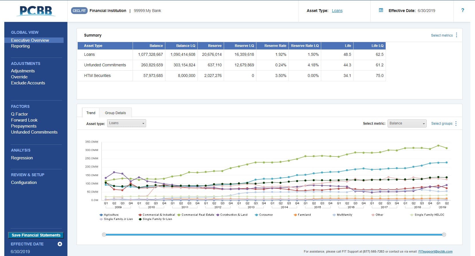 CECL FIT Screenshot 2