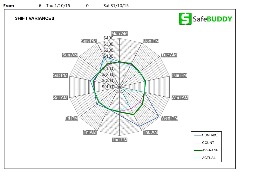 SafeBUDDY Screenshot 3