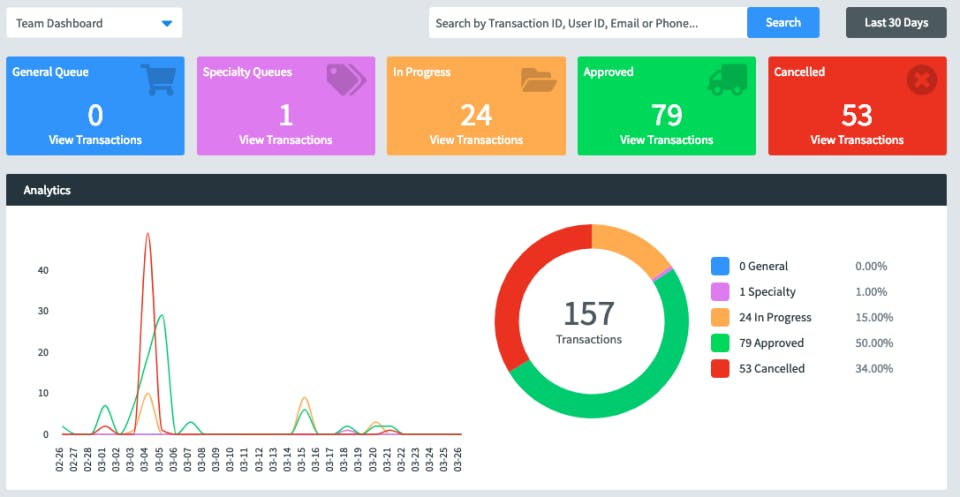 Fraud.net Screenshot 3