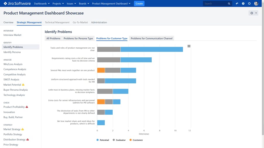 Product Management Dashboard ¿ Strategic Product Management Software Screenshot 3