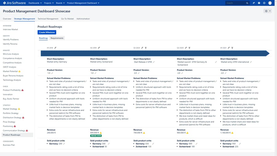 Product Management Dashboard ¿ Strategic Product Management Software Screenshot 4