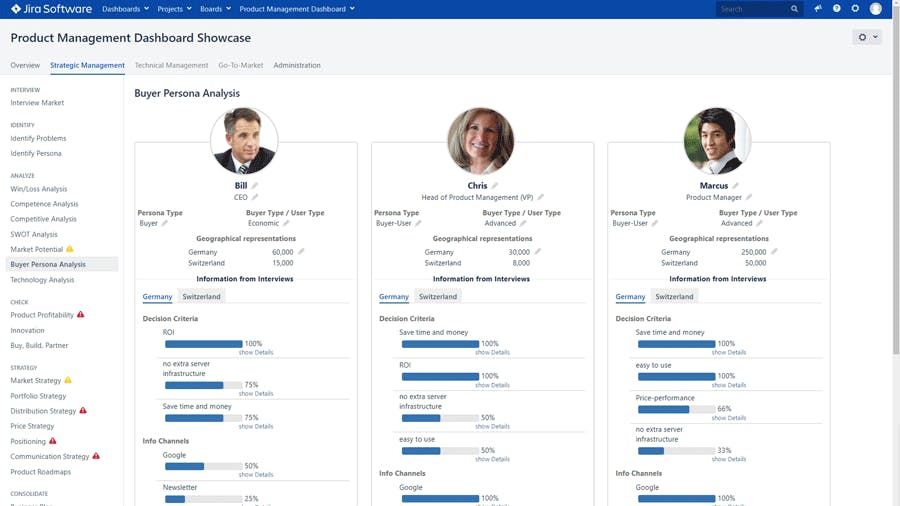 Product Management Dashboard ¿ Strategic Product Management Software Screenshot 5