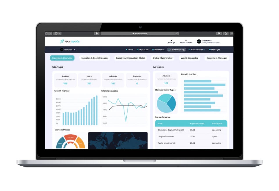 Leanspots Screenshot 3