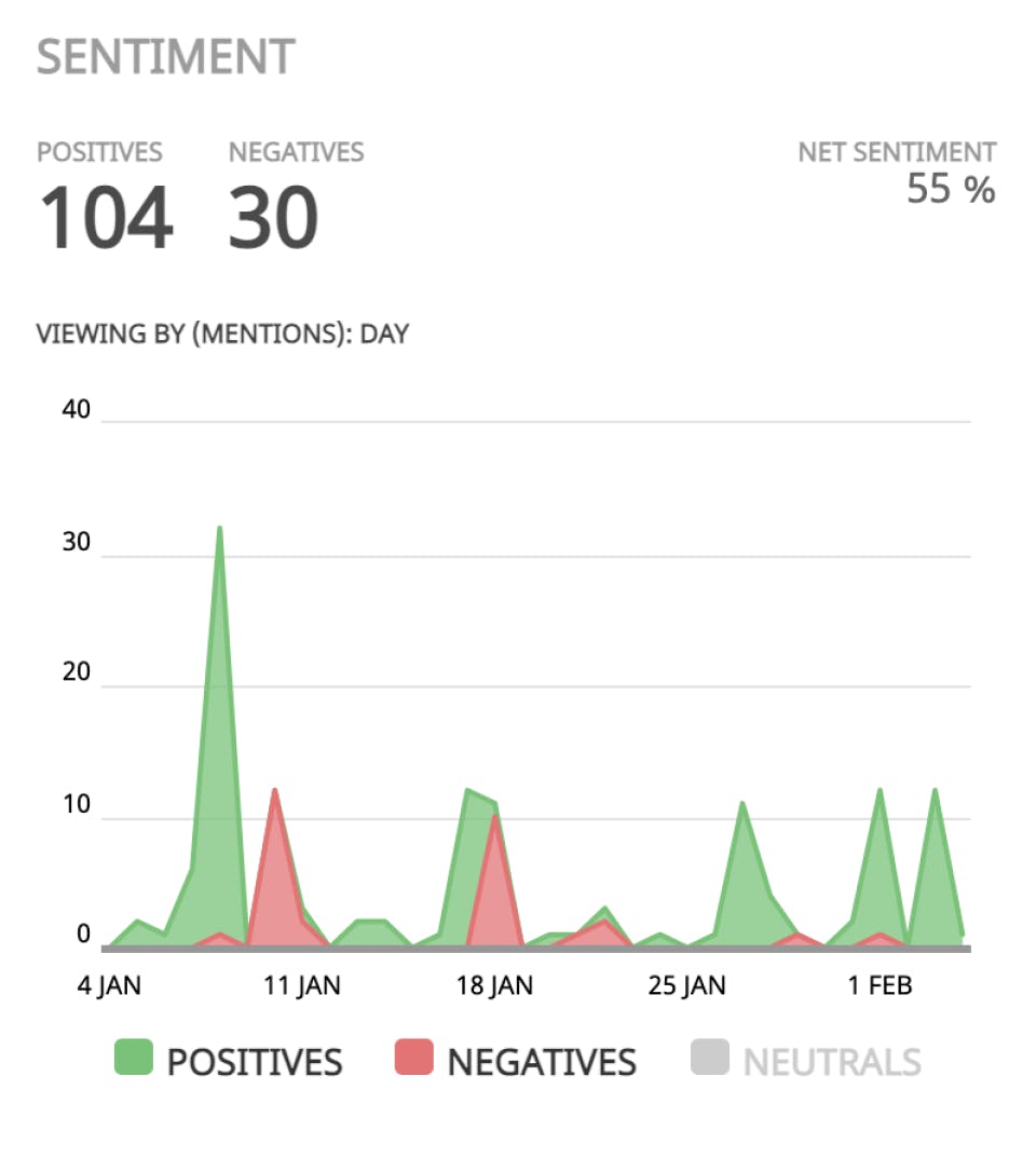 NetBase Quid Screenshot 2