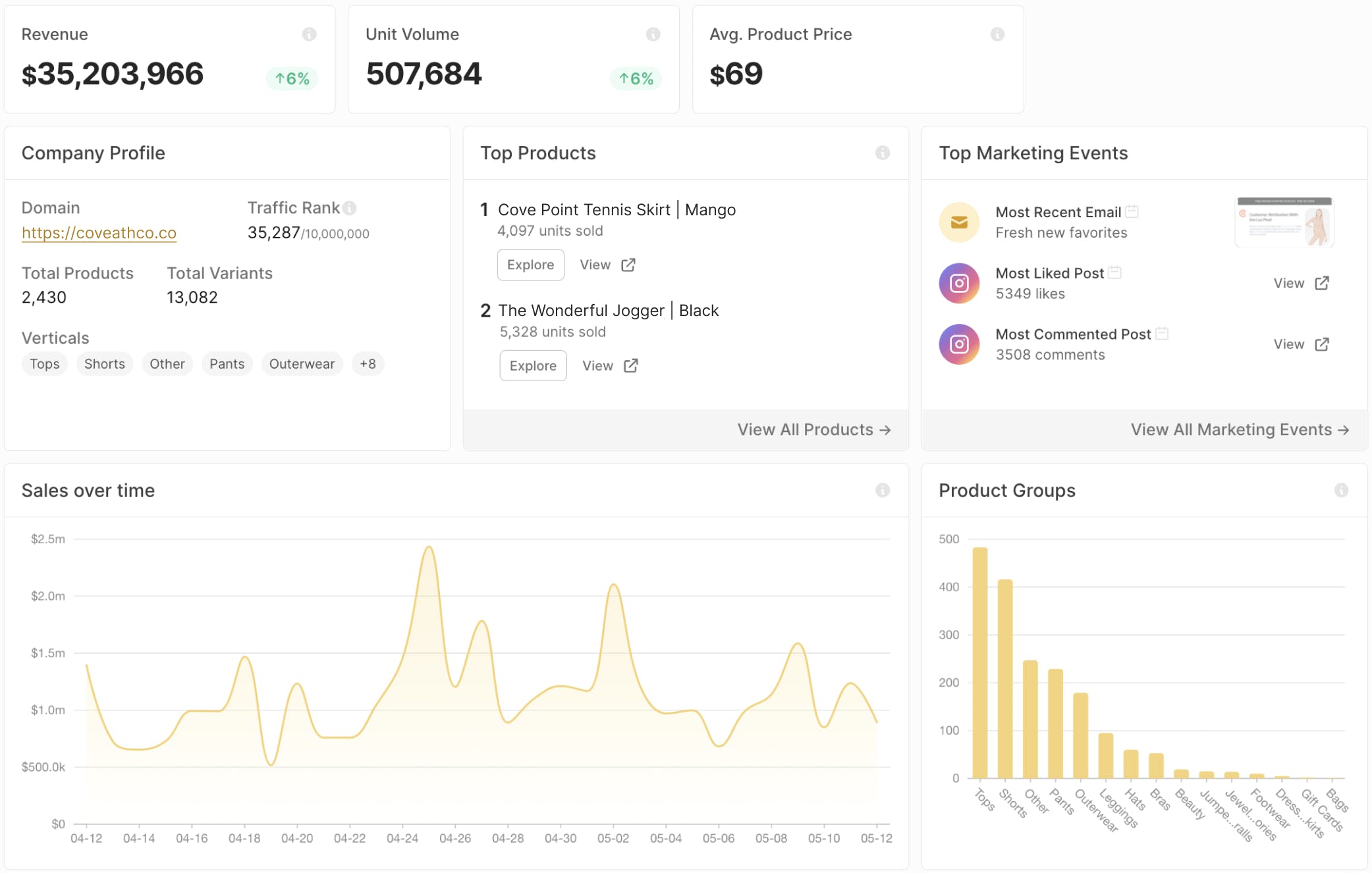 Luz Analytics Screenshot 2