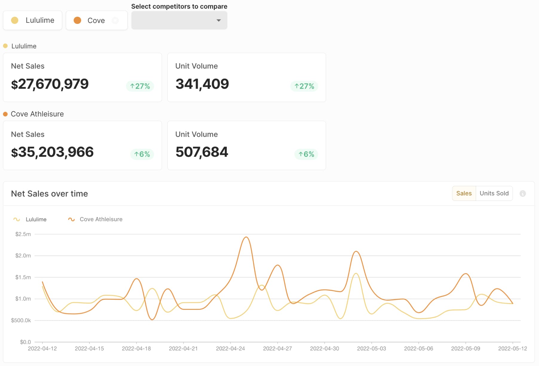 Luz Analytics Screenshot 3