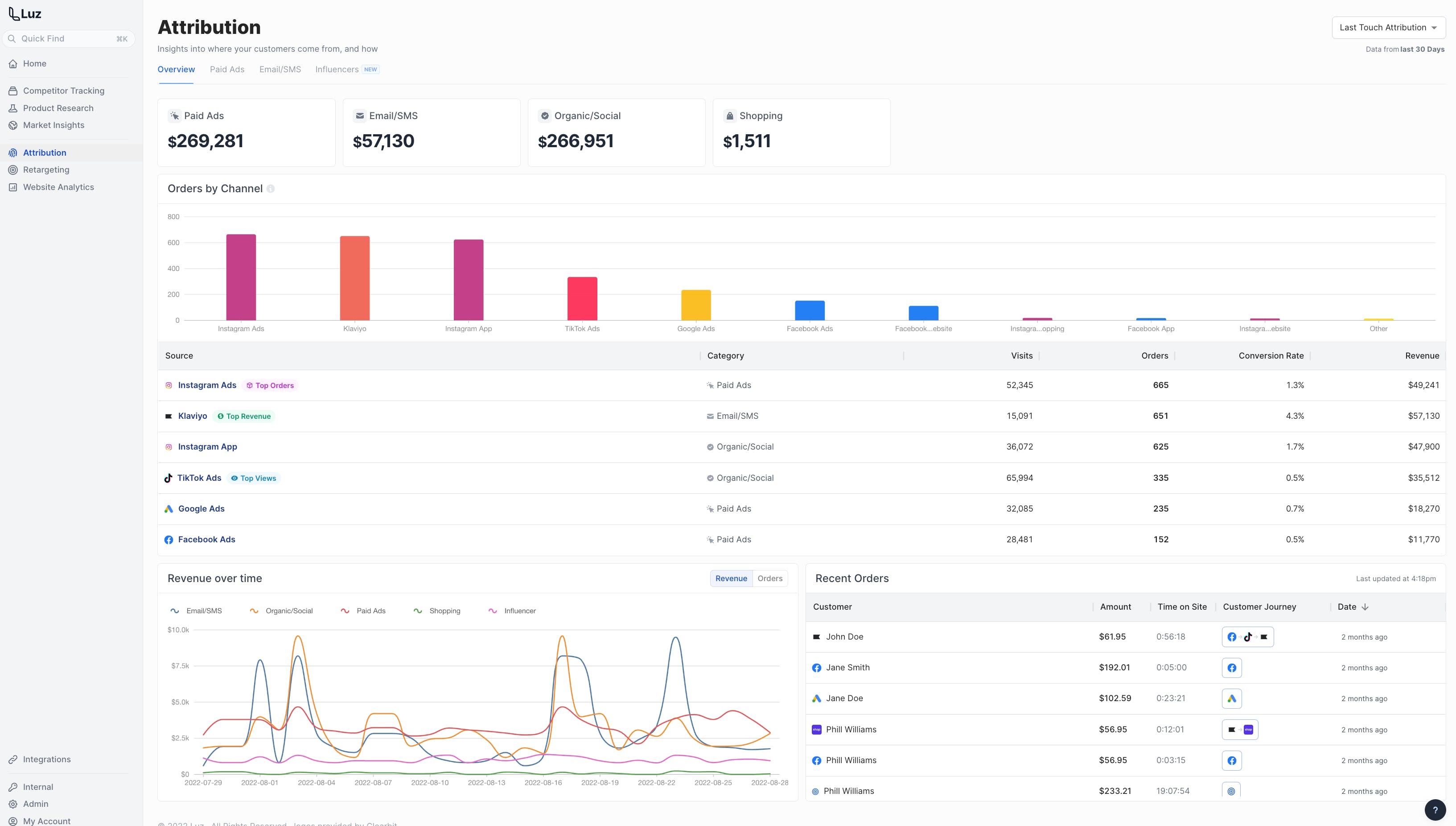 Luz Analytics Screenshot 4