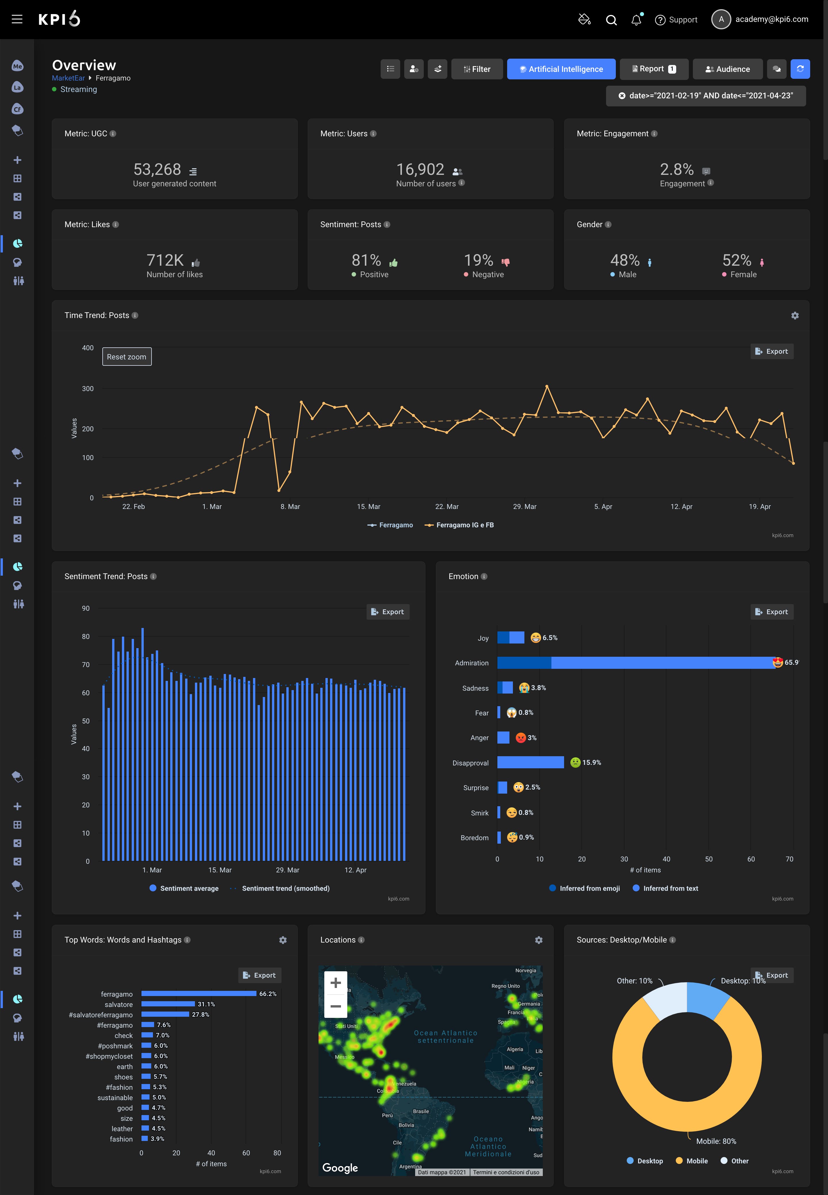 KPI6 Screenshot 2