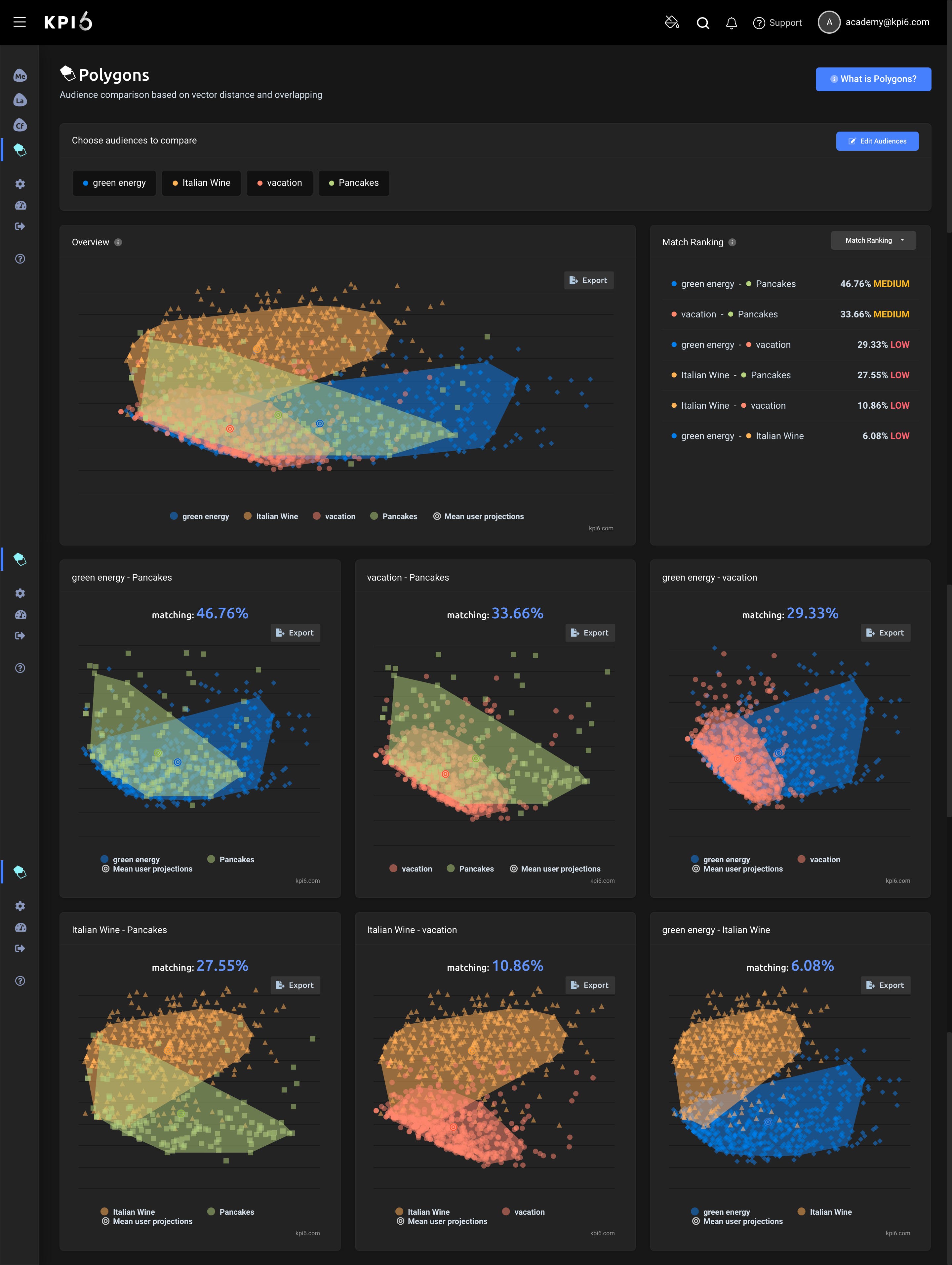 KPI6 Screenshot 4