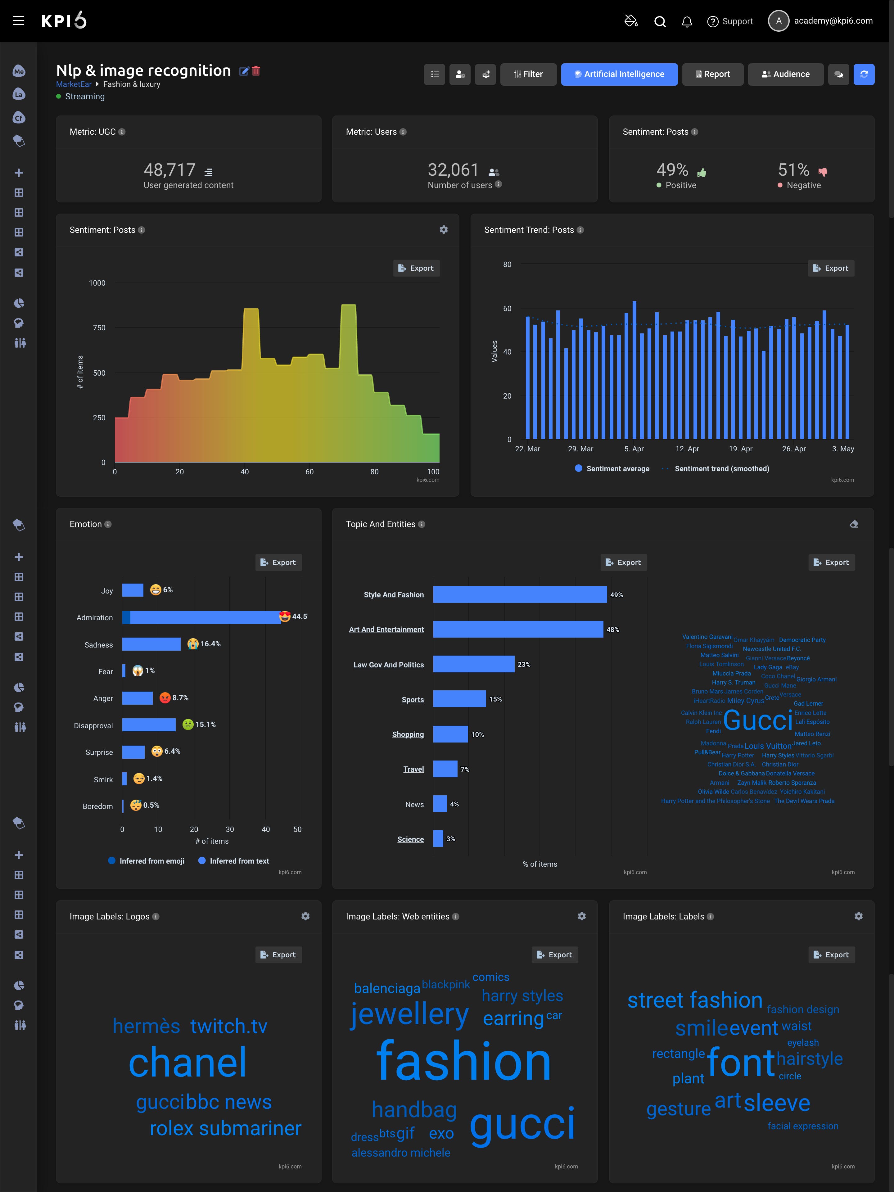 KPI6 Screenshot 5