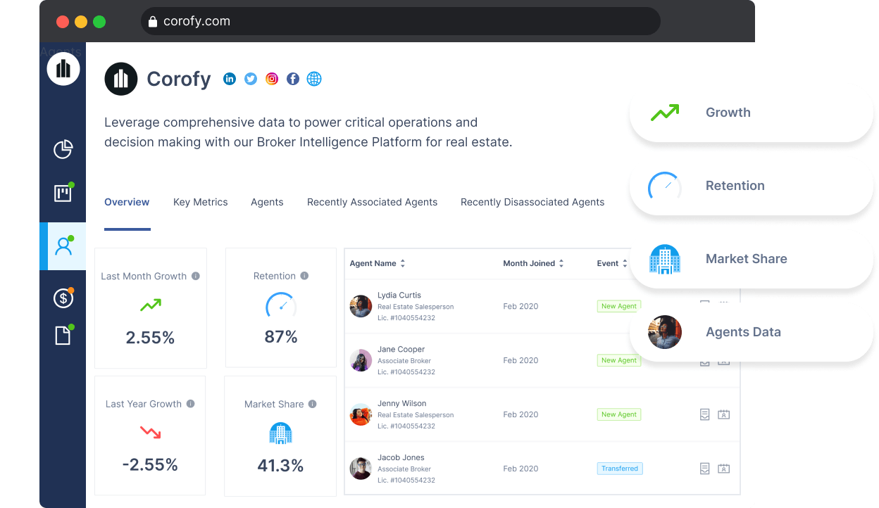 Corofy Screenshot 1