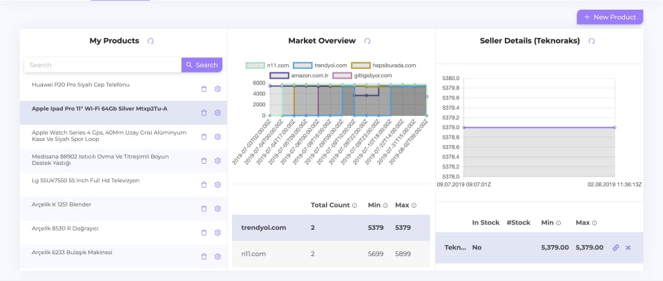Datapare Market Analytics Screenshot 4