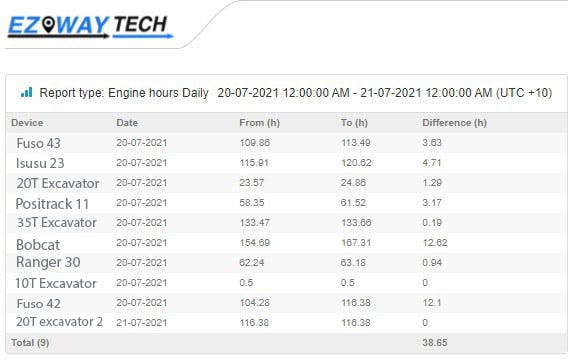 Eziway Screenshot 3