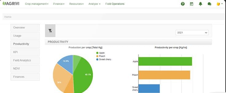 AGRIVI Screenshot 1