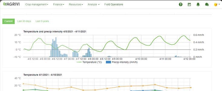AGRIVI Screenshot 2