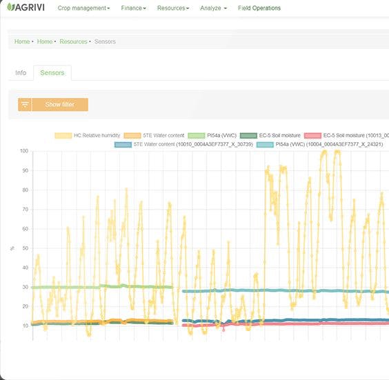 AGRIVI Screenshot 3